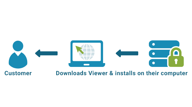 Step 5:   Customer downloads Secure PDF Viewer software and installs it