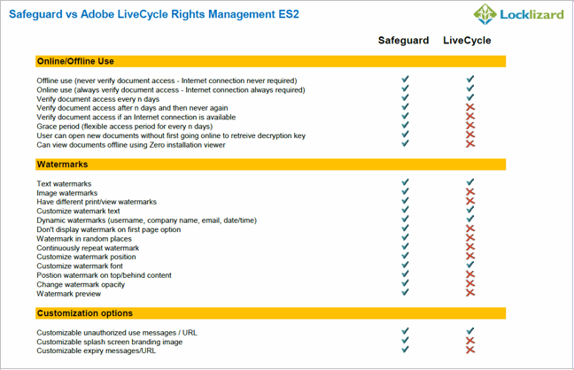 Adobe livecycle rights management remove restrictions Adobe livecycle rights management remove restrictions