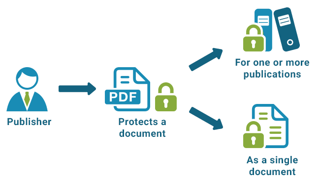 Step 1:   Publisher secures a PDF document