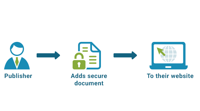 Step 2:   Publisher adds secure PDF document to his web site
