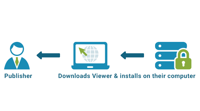 safeguard pdf viewer mac safeguard pdf viewer mac