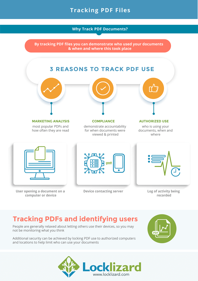 PDF Document Tracking Track PDF opens, views prints & control use