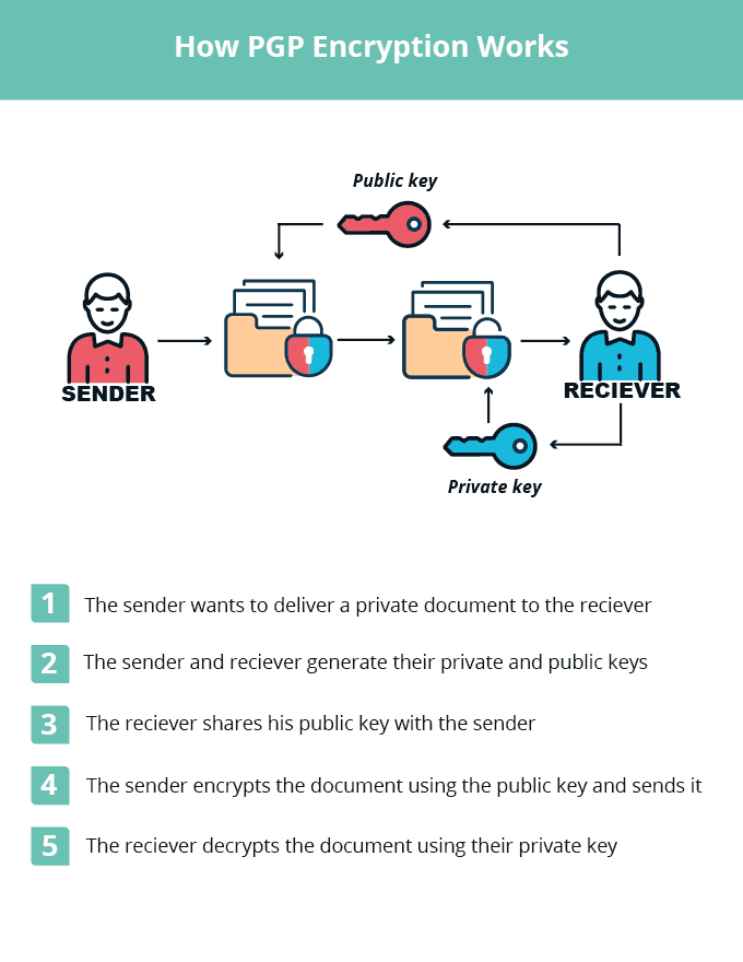 Is Ip Grabbing Legal - Google Search PDF, PDF