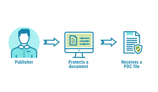Step 1: Publisher secures a PDF document