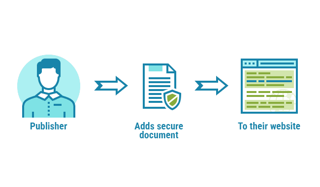 Step 2: Publisher adds secure PDF document to his web site