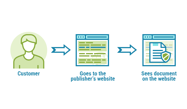 Step 3: Customer browses through a list of secure PDF documents on Publisher's web site