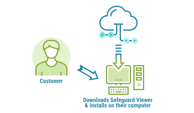 Step 5: Customer downloads Secure PDF Viewer software and installs it