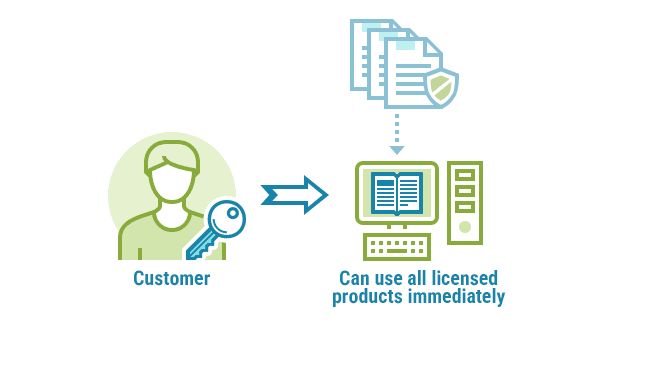 Step 6: Customer can view all secure PDF documents they have purchased