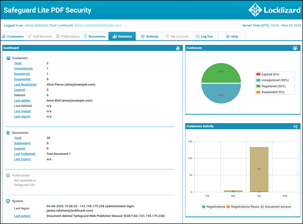 safeguard-lite-statistics