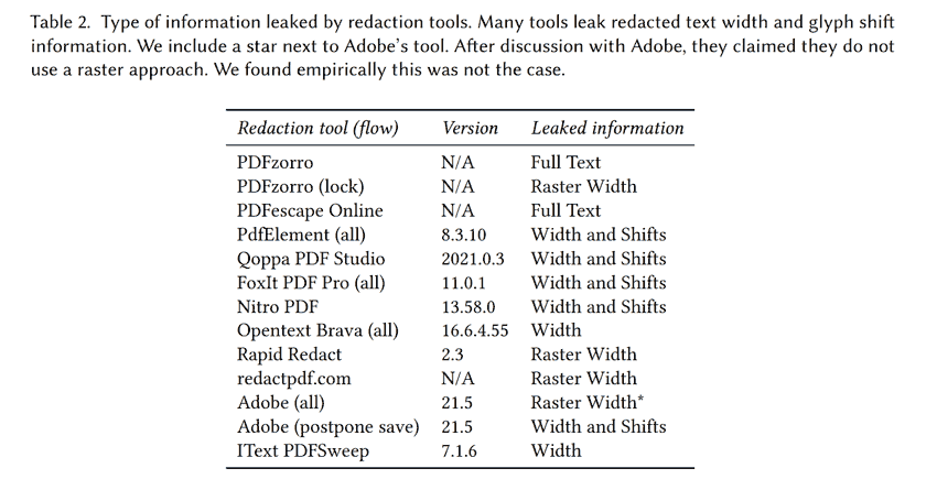Redaction boxes of varying widths that reveal letter shapes underneath